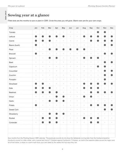 Page 6 of the Canberra Garden Planner: the sowing year at a glance, a crop list with dots on the months to sow or plant in Canberra