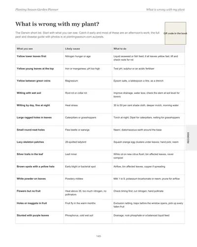 Page 145 of the Darwin Garden Planner: a symptoms and fixes chart listing what you see, the likely cause and what to do