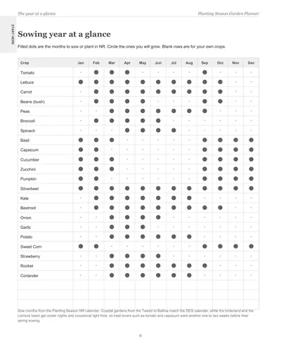 Page 6 of the Northern Rivers Garden Planner: the sowing year at a glance, a crop list with dots on the months to sow or plant in Northern Rivers