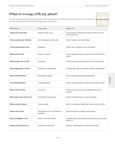 Page 145 of the Northern Rivers Garden Planner: a symptoms and fixes chart listing what you see, the likely cause and what to do