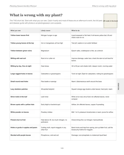 Page 145 of the Tasmania Garden Planner: a symptoms and fixes chart listing what you see, the likely cause and what to do