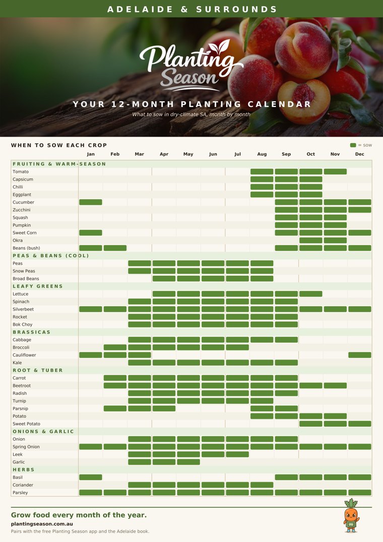 Adelaide planting calendar wall chart