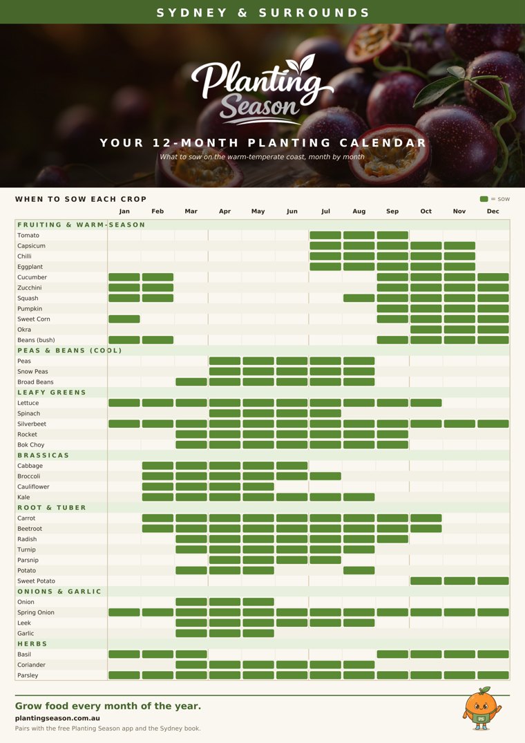 Sydney planting calendar wall chart